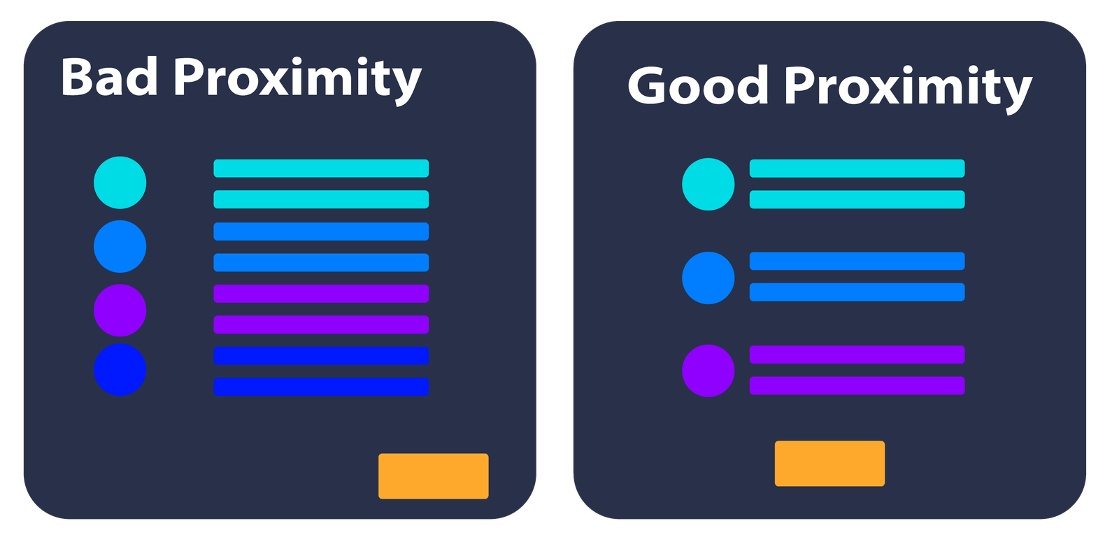Diagram illustrating "bad" versus "good" proximity.
