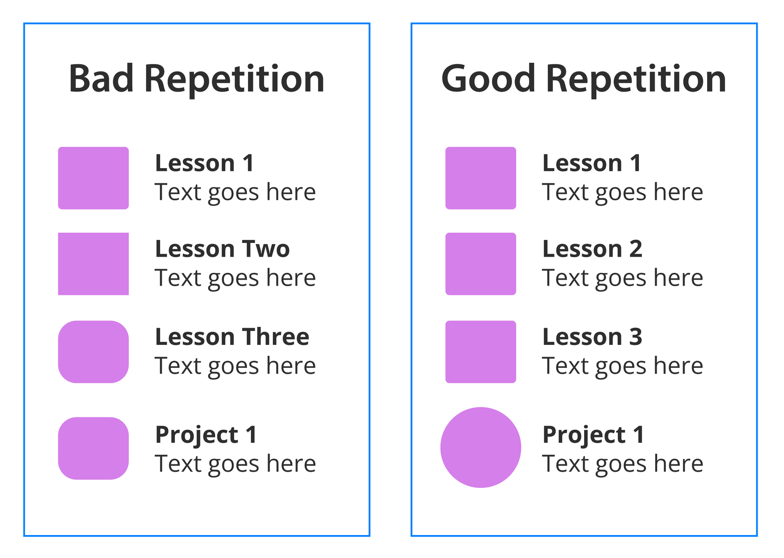 Diagram illustrating "good" versus "bad" repetition.